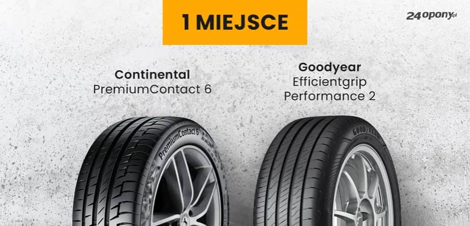 Jakie opony na lato? Ranking ADAC, klasy i porady eksperta