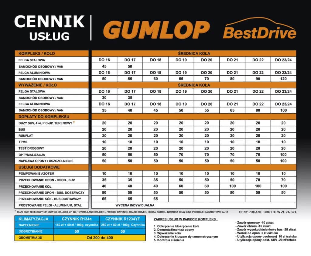 Ile kosztuje wymiana opon? Pełny cennik i sposoby na oszczędność