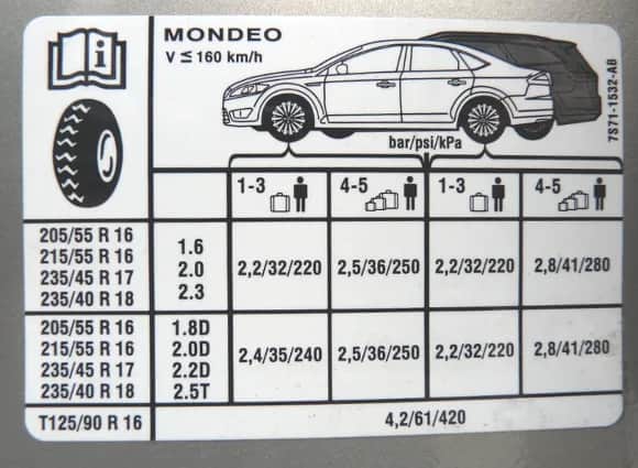 Ile barów w oponach 16 cali? Znajdź idealne ciśnienie!