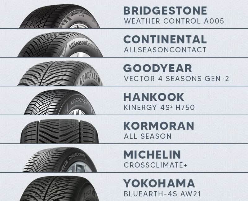 Opony wielosezonowe czy sezonowe? Wybierz idealne dla siebie!